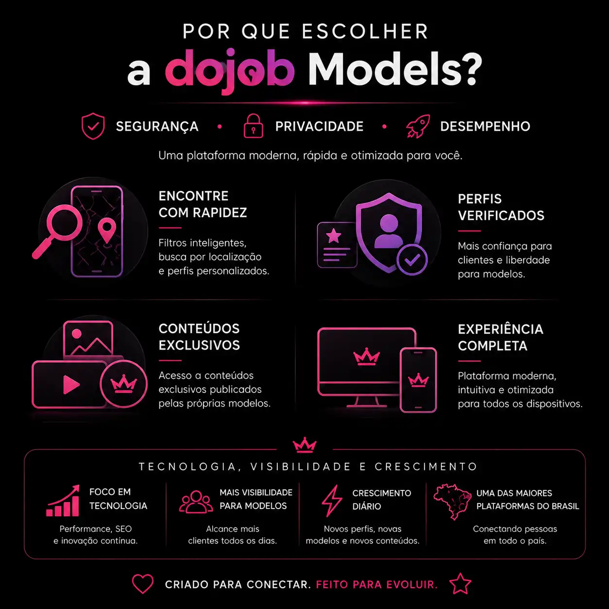 Post dojob Models acompanhantes no Brasil